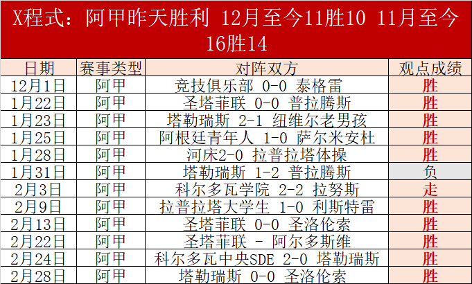 希罗连续两,场得分,三分球,太阳城,太阳城娱乐,太阳城app,太阳城赌场