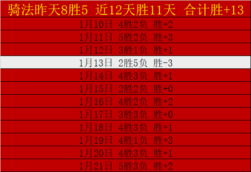 报道,范德贝尔特,康复中左膝,太阳城,太阳城娱乐,太阳城app,太阳城赌场