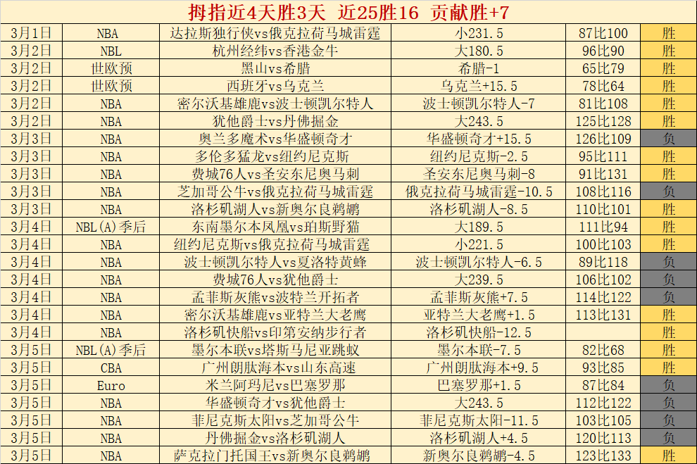 柏林联合战,平海登海姆,德甲第,太阳城,太阳城娱乐,太阳城app,太阳城赌场