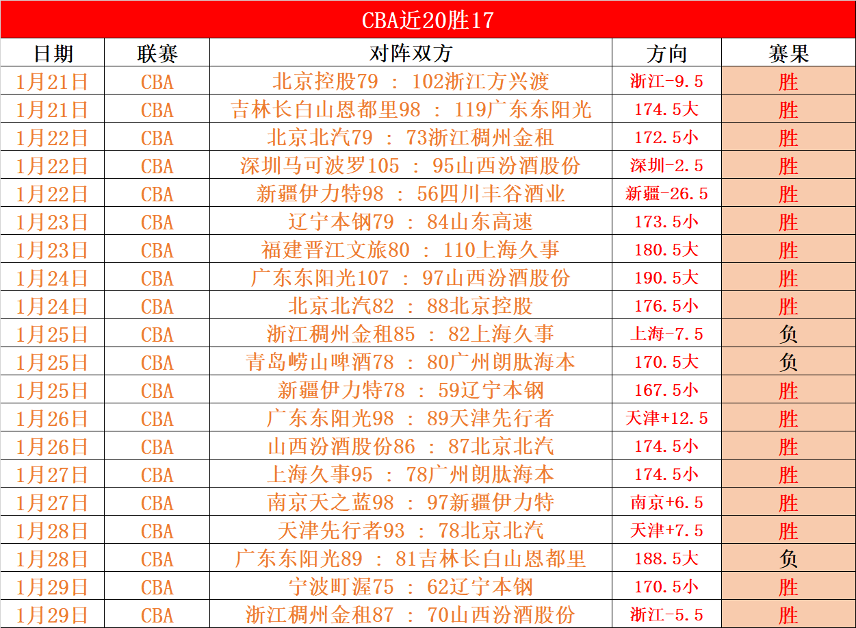 奥斯卡归化,进展顺利,有望,太阳城,太阳城娱乐,太阳城app,太阳城赌场