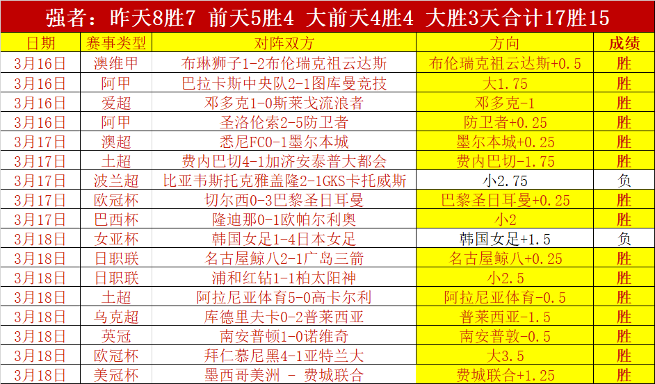 森保一留任,背后,世界杯击败,太阳城,太阳城娱乐,太阳城app,太阳城赌场