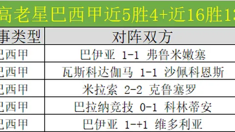 英超：纽卡斯尔或出售戈登等至少两名球员